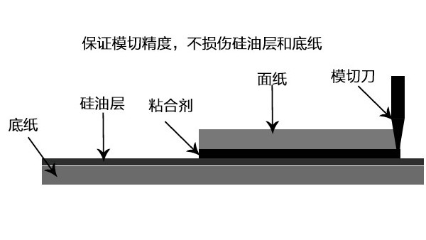 為什么模切打樣非做不可？