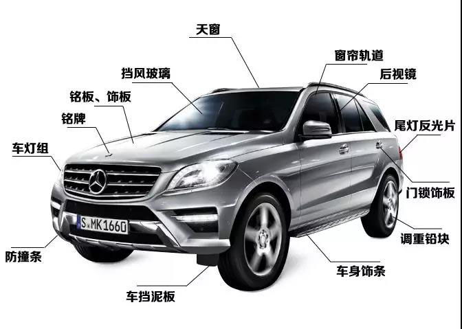 亞克力泡棉膠帶汽車領(lǐng)域應用