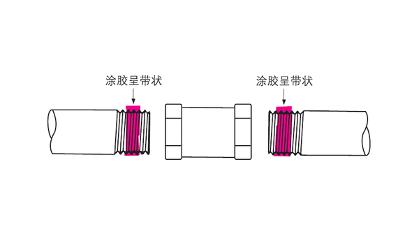 樂泰螺紋鎖固劑在管道的螺紋口該如何使用？