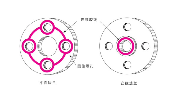 樂泰厭氧膠能用于鑄件的平面密封嗎？該如何使用？