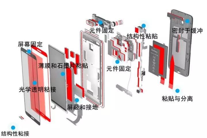 手機(jī)膠帶